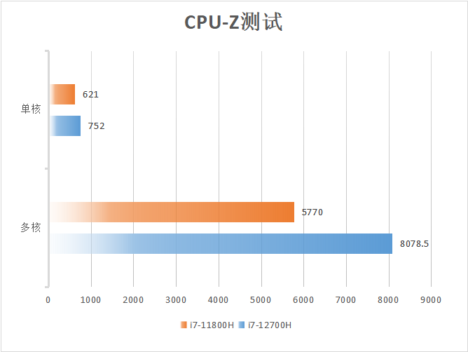 颜值担当性能不凡 雷神ZERO 2022深度评测