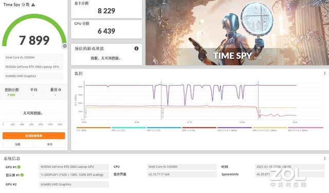 RTX3060与RTX3070两款显卡性能相差几何？