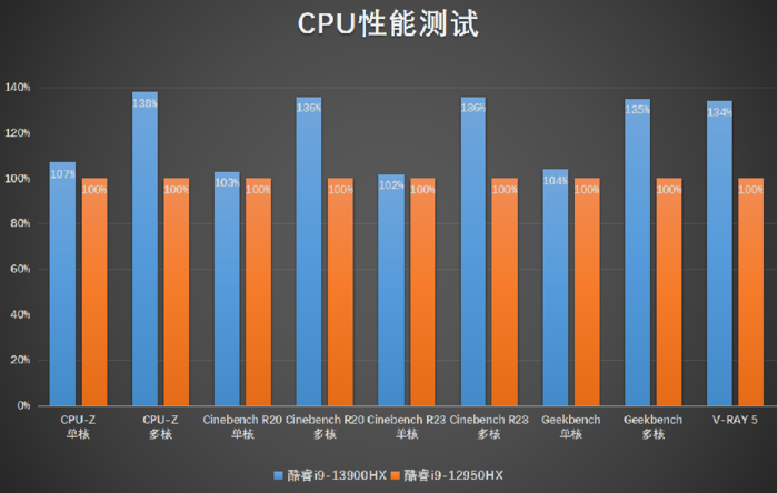 ALIENWARE M18全面评测：酷睿i9HX+RTX 4080，巨屏游戏神器