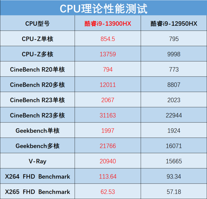 ALIENWARE M18全面评测：酷睿i9HX+RTX 4080，巨屏游戏神器