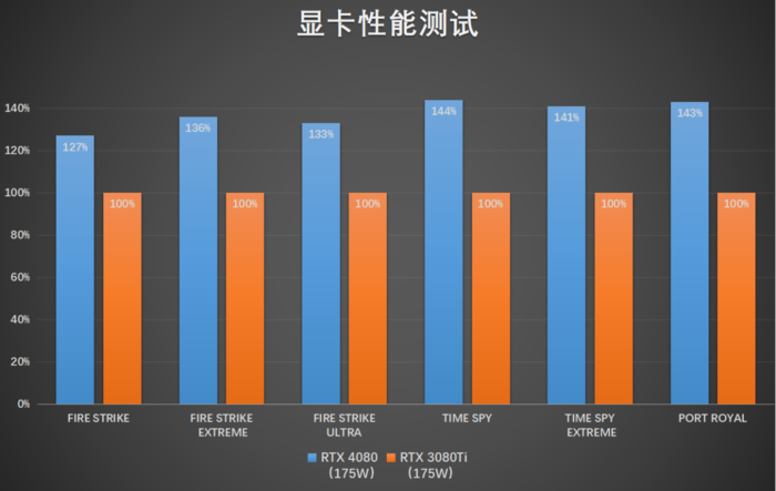 ALIENWARE M18全面评测：酷睿i9HX+RTX 4080，巨屏游戏神器